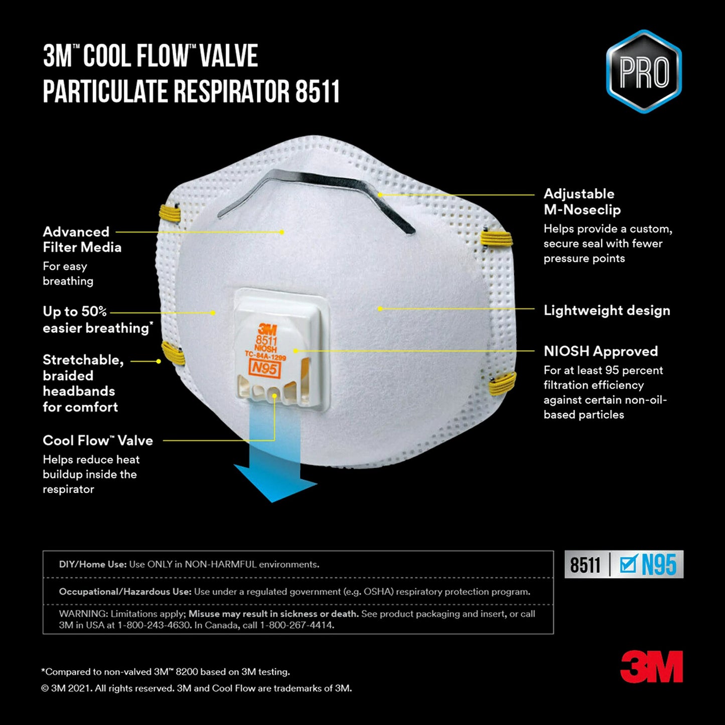 3M™ Cool Flow™ Valve Particulate Respirator 8511 8511H5-DC, 5 eaches/pack, 8 packs/case