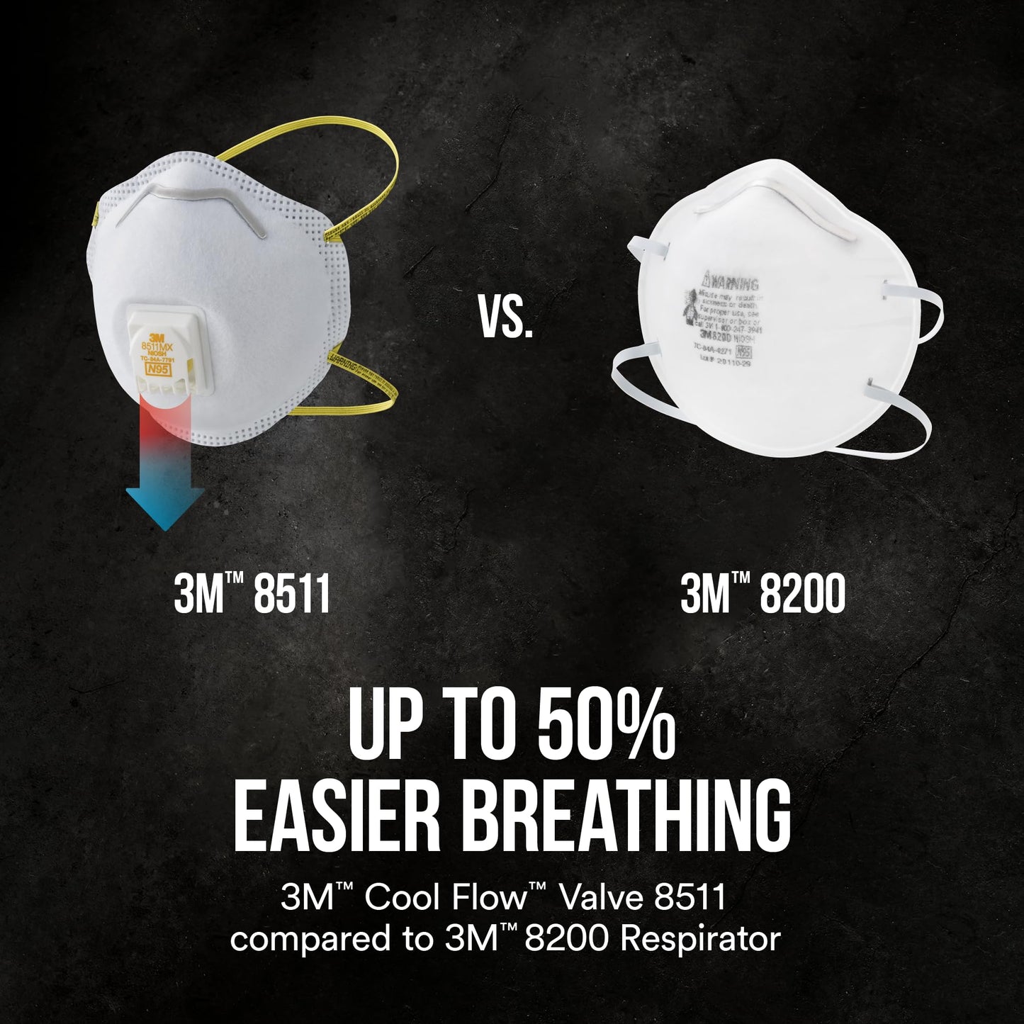 3M™ Sanding and Fiberglass Valved Respirator 8511H1-DC-PS, 1ea/pk, 12 pks/cs